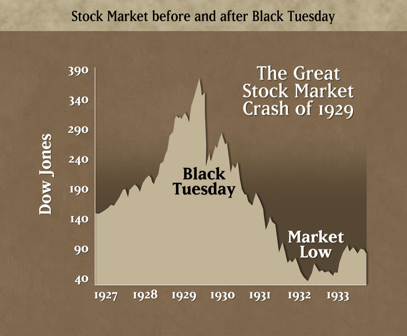 stock market crash ended