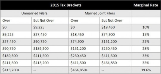 2015_Tax_Bracket_Chart.2