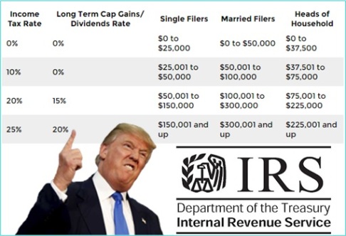 Donald-Trump-Tax-Reform-Proposal-Individual-Income-Tax