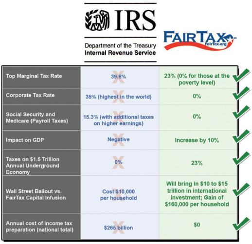 fair tax