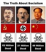 the truth about socialism